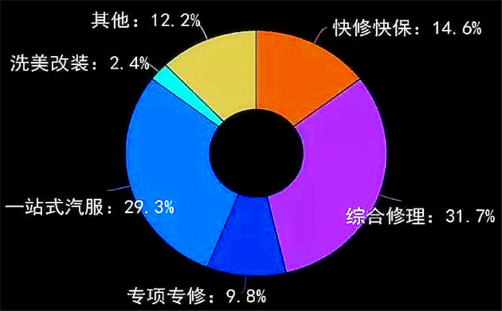 汽修店管理系统与诊断设备，看看使用者都说些什么1