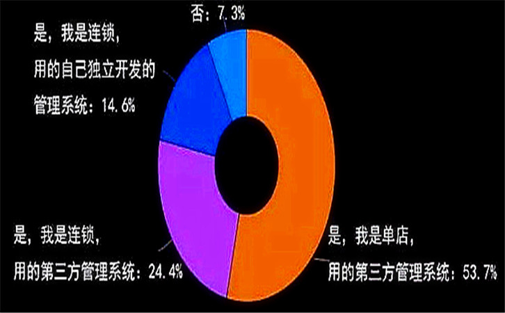 汽修店管理系统与诊断设备，看看使用者都说些什么2