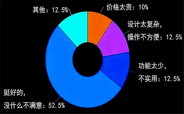 汽修店管理系统与诊断设备，看看使用者都说些什么3