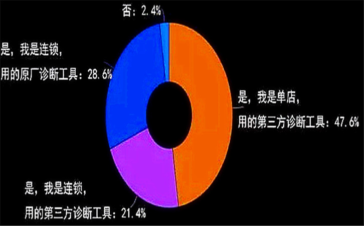 汽修店管理系统与诊断设备，看看使用者都说些什么4