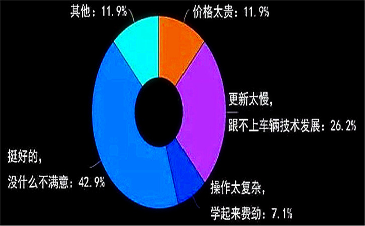 汽修店管理系统与诊断设备，看看使用者都说些什么5