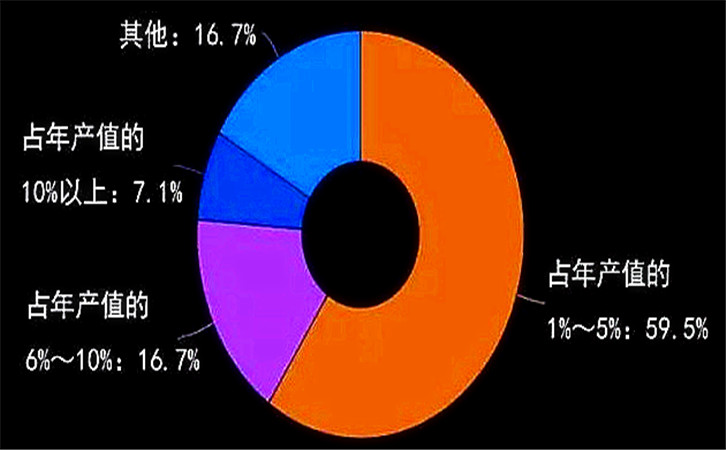 汽修店管理系统与诊断设备，看看使用者都说些什么6