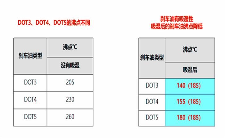 巧用汽修厂这三个常见项目，快速提升单车产值不是难事4