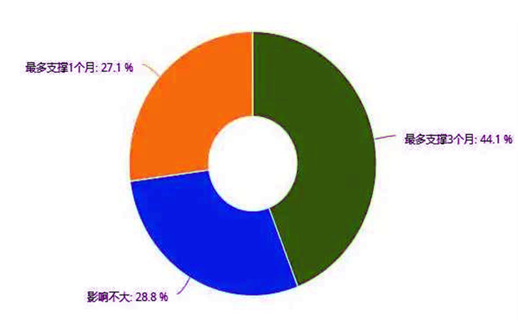 疫情对汽修行业的影响，是否波及到你？2.jpg