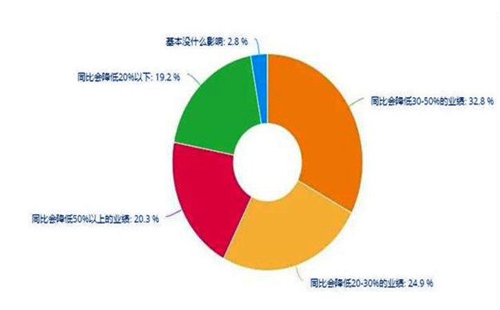 疫情对汽修行业的影响，是否波及到你？3.jpg