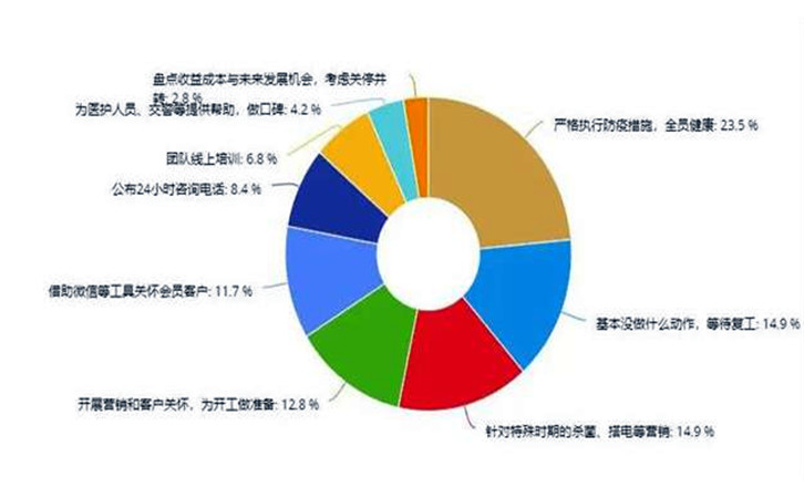 疫情对汽修行业的影响，是否波及到你？10.jpg