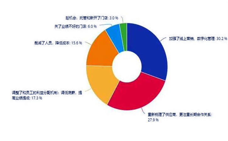 疫情对汽修行业的影响，是否波及到你？11.jpg