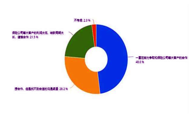 疫情对汽修行业的影响，是否波及到你？12.jpg