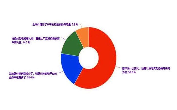 疫情对汽修行业的影响，是否波及到你？14.jpg