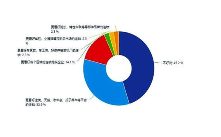 疫情对汽修行业的影响，是否波及到你？15.jpg